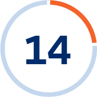 14+